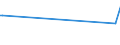 KN 42040010 /Exporte /Einheit = Preise (Euro/Tonne) /Partnerland: Sierra Leone /Meldeland: Europäische Union /42040010:Treibriemen und F”rderb„nder, aus Leder Oder Rekonstituiertem Leder