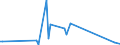 KN 42040010 /Exporte /Einheit = Preise (Euro/Tonne) /Partnerland: Nigeria /Meldeland: Europäische Union /42040010:Treibriemen und F”rderb„nder, aus Leder Oder Rekonstituiertem Leder