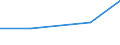 KN 42040010 /Exporte /Einheit = Preise (Euro/Tonne) /Partnerland: Aequat.guin. /Meldeland: Europäische Union /42040010:Treibriemen und F”rderb„nder, aus Leder Oder Rekonstituiertem Leder