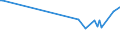 KN 42040010 /Exporte /Einheit = Preise (Euro/Tonne) /Partnerland: Dem. Rep. Kongo /Meldeland: Europäische Union /42040010:Treibriemen und F”rderb„nder, aus Leder Oder Rekonstituiertem Leder