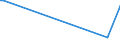 KN 42040010 /Exporte /Einheit = Preise (Euro/Tonne) /Partnerland: Seychellen /Meldeland: Europäische Union /42040010:Treibriemen und F”rderb„nder, aus Leder Oder Rekonstituiertem Leder