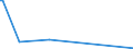 KN 42040010 /Exporte /Einheit = Preise (Euro/Tonne) /Partnerland: Mauritius /Meldeland: Europäische Union /42040010:Treibriemen und F”rderb„nder, aus Leder Oder Rekonstituiertem Leder