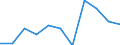 KN 42040090 /Exporte /Einheit = Preise (Euro/Tonne) /Partnerland: Belgien/Luxemburg /Meldeland: Europäische Union /42040090:Waren zu Technischen Zwecken, aus Leder Oder Rekonstituiertem Leder (Ausg. Treibriemen und F”rderb„nder)