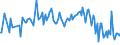 KN 42050000 /Exporte /Einheit = Preise (Euro/Tonne) /Partnerland: Irland /Meldeland: Europäische Union /42050000:Waren aus Leder Oder Rekonstituiertem Leder (Ausg. Sattlerwaren, T„schnerwaren, Kleidung und Bekleidungszubeh”r, Waren zu Technischen Zwecken, Peitschen, Reitpeitschen und Andere Waren der Pos. 6602, M”bel, Beleuchtungsk”rper, Spielzeug, Spiele, Sportger„te, Kn”pfe und Teile Davon, Manschettenkn”pfe, Armb„nder und Anderer Fantasieschmuck, Konfektionierte Waren aus Netzstoffen der Pos. 5608 Sowie Waren aus Flechtstoffen)