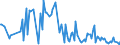 CN 42050000 /Exports /Unit = Prices (Euro/ton) /Partner: Lithuania /Reporter: European Union /42050000:Articles of Leather or Composition Leather (Excl. Saddlery and Harness Bags; Cases and Similar Containers; Apparel and Clothing Accessories; Articles for Technical Uses; Whips, Riding-crops and Similar of Heading 6602; Furniture; Lighting Appliances; Toys; Games; Sports Articles; Buttons and Parts Thereof; Cuff Links, Bracelets or Other Imitation Jewellery; Made-up Articles of Netting of Heading 5608; and Articles of Plaiting Materials)