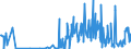 KN 42050011 /Exporte /Einheit = Preise (Euro/Tonne) /Partnerland: Niederlande /Meldeland: Eur27_2020 /42050011:Treibriemen und Förderbänder, aus Leder Oder Rekonstituiertem Leder