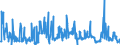 KN 42050011 /Exporte /Einheit = Preise (Euro/Tonne) /Partnerland: Deutschland /Meldeland: Eur27_2020 /42050011:Treibriemen und Förderbänder, aus Leder Oder Rekonstituiertem Leder