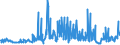 KN 42050011 /Exporte /Einheit = Preise (Euro/Tonne) /Partnerland: Italien /Meldeland: Eur27_2020 /42050011:Treibriemen und Förderbänder, aus Leder Oder Rekonstituiertem Leder