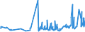 KN 42050011 /Exporte /Einheit = Preise (Euro/Tonne) /Partnerland: Irland /Meldeland: Eur27_2020 /42050011:Treibriemen und Förderbänder, aus Leder Oder Rekonstituiertem Leder