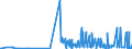 KN 42050011 /Exporte /Einheit = Preise (Euro/Tonne) /Partnerland: Griechenland /Meldeland: Eur27_2020 /42050011:Treibriemen und Förderbänder, aus Leder Oder Rekonstituiertem Leder