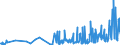 KN 42050011 /Exporte /Einheit = Preise (Euro/Tonne) /Partnerland: Belgien /Meldeland: Eur27_2020 /42050011:Treibriemen und Förderbänder, aus Leder Oder Rekonstituiertem Leder