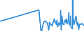 KN 42050011 /Exporte /Einheit = Preise (Euro/Tonne) /Partnerland: Luxemburg /Meldeland: Eur27_2020 /42050011:Treibriemen und Förderbänder, aus Leder Oder Rekonstituiertem Leder