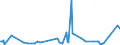 KN 42050011 /Exporte /Einheit = Preise (Euro/Tonne) /Partnerland: Island /Meldeland: Eur27_2020 /42050011:Treibriemen und Förderbänder, aus Leder Oder Rekonstituiertem Leder