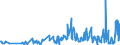 KN 42050011 /Exporte /Einheit = Preise (Euro/Tonne) /Partnerland: Oesterreich /Meldeland: Eur27_2020 /42050011:Treibriemen und Förderbänder, aus Leder Oder Rekonstituiertem Leder