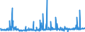 KN 42050011 /Exporte /Einheit = Preise (Euro/Tonne) /Partnerland: Schweiz /Meldeland: Eur27_2020 /42050011:Treibriemen und Förderbänder, aus Leder Oder Rekonstituiertem Leder