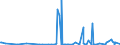 KN 42050011 /Exporte /Einheit = Preise (Euro/Tonne) /Partnerland: Lettland /Meldeland: Eur27_2020 /42050011:Treibriemen und Förderbänder, aus Leder Oder Rekonstituiertem Leder