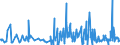 KN 42050011 /Exporte /Einheit = Preise (Euro/Tonne) /Partnerland: Polen /Meldeland: Eur27_2020 /42050011:Treibriemen und Förderbänder, aus Leder Oder Rekonstituiertem Leder