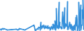 KN 42050011 /Exporte /Einheit = Preise (Euro/Tonne) /Partnerland: Ungarn /Meldeland: Eur27_2020 /42050011:Treibriemen und Förderbänder, aus Leder Oder Rekonstituiertem Leder