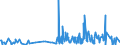 KN 42050011 /Exporte /Einheit = Preise (Euro/Tonne) /Partnerland: Russland /Meldeland: Eur27_2020 /42050011:Treibriemen und Förderbänder, aus Leder Oder Rekonstituiertem Leder