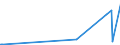 KN 42050011 /Exporte /Einheit = Preise (Euro/Tonne) /Partnerland: Aserbaidschan /Meldeland: Eur27_2020 /42050011:Treibriemen und Förderbänder, aus Leder Oder Rekonstituiertem Leder