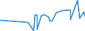 KN 42050011 /Exporte /Einheit = Preise (Euro/Tonne) /Partnerland: Montenegro /Meldeland: Eur27_2020 /42050011:Treibriemen und Förderbänder, aus Leder Oder Rekonstituiertem Leder