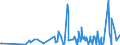 KN 42050011 /Exporte /Einheit = Preise (Euro/Tonne) /Partnerland: Marokko /Meldeland: Eur27_2020 /42050011:Treibriemen und Förderbänder, aus Leder Oder Rekonstituiertem Leder