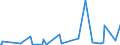 KN 42050011 /Exporte /Einheit = Preise (Euro/Tonne) /Partnerland: Algerien /Meldeland: Eur27_2020 /42050011:Treibriemen und Förderbänder, aus Leder Oder Rekonstituiertem Leder