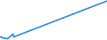 KN 42050011 /Exporte /Einheit = Preise (Euro/Tonne) /Partnerland: Sudan /Meldeland: Europäische Union /42050011:Treibriemen und Förderbänder, aus Leder Oder Rekonstituiertem Leder