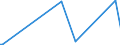 KN 42050011 /Exporte /Einheit = Preise (Euro/Tonne) /Partnerland: Burkina Faso /Meldeland: Europäische Union /42050011:Treibriemen und Förderbänder, aus Leder Oder Rekonstituiertem Leder