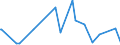 KN 42050011 /Exporte /Einheit = Preise (Euro/Tonne) /Partnerland: Senegal /Meldeland: Eur27_2020 /42050011:Treibriemen und Förderbänder, aus Leder Oder Rekonstituiertem Leder