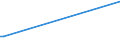 KN 42050011 /Exporte /Einheit = Preise (Euro/Tonne) /Partnerland: Sierra Leone /Meldeland: Europäische Union /42050011:Treibriemen und Förderbänder, aus Leder Oder Rekonstituiertem Leder