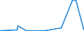 KN 42050011 /Exporte /Einheit = Preise (Euro/Tonne) /Partnerland: Elfenbeink. /Meldeland: Eur27_2020 /42050011:Treibriemen und Förderbänder, aus Leder Oder Rekonstituiertem Leder