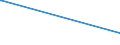 KN 42050011 /Exporte /Einheit = Preise (Euro/Tonne) /Partnerland: Gabun /Meldeland: Eur27_2020 /42050011:Treibriemen und Förderbänder, aus Leder Oder Rekonstituiertem Leder