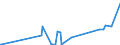 KN 42050011 /Exporte /Einheit = Preise (Euro/Tonne) /Partnerland: Tansania /Meldeland: Eur27_2020 /42050011:Treibriemen und Förderbänder, aus Leder Oder Rekonstituiertem Leder