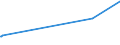 KN 42050011 /Exporte /Einheit = Preise (Euro/Tonne) /Partnerland: Simbabwe /Meldeland: Eur27_2020 /42050011:Treibriemen und Förderbänder, aus Leder Oder Rekonstituiertem Leder