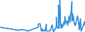 KN 42050011 /Exporte /Einheit = Preise (Euro/Tonne) /Partnerland: Mexiko /Meldeland: Eur27_2020 /42050011:Treibriemen und Förderbänder, aus Leder Oder Rekonstituiertem Leder