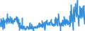 CN 4205 /Exports /Unit = Prices (Euro/ton) /Partner: Ireland /Reporter: Eur27_2020 /4205:Articles of Leather or Composition Leather (Excl. Saddlery and Harness Bags; Cases and Similar Containers; Apparel and Clothing Accessories; Whips, Riding-crops and Similar of Heading 6602; Furniture; Lighting Appliances; Toys; Games; Sports Articles; Buttons and Parts Thereof; Cuff Links, Bracelets or Other Imitation Jewellery; Made-up Articles of Netting of Heading 5608; and Articles of Plaiting Materials)