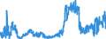 CN 4205 /Exports /Unit = Prices (Euro/ton) /Partner: Austria /Reporter: Eur27_2020 /4205:Articles of Leather or Composition Leather (Excl. Saddlery and Harness Bags; Cases and Similar Containers; Apparel and Clothing Accessories; Whips, Riding-crops and Similar of Heading 6602; Furniture; Lighting Appliances; Toys; Games; Sports Articles; Buttons and Parts Thereof; Cuff Links, Bracelets or Other Imitation Jewellery; Made-up Articles of Netting of Heading 5608; and Articles of Plaiting Materials)