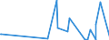 CN 4205 /Exports /Unit = Prices (Euro/ton) /Partner: Niger /Reporter: Eur27_2020 /4205:Articles of Leather or Composition Leather (Excl. Saddlery and Harness Bags; Cases and Similar Containers; Apparel and Clothing Accessories; Whips, Riding-crops and Similar of Heading 6602; Furniture; Lighting Appliances; Toys; Games; Sports Articles; Buttons and Parts Thereof; Cuff Links, Bracelets or Other Imitation Jewellery; Made-up Articles of Netting of Heading 5608; and Articles of Plaiting Materials)