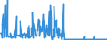 KN 42060000 /Exporte /Einheit = Preise (Euro/Tonne) /Partnerland: Deutschland /Meldeland: Eur27_2020 /42060000:Waren aus Därmen, Goldschlägerhäutchen, Blasen Oder Sehnen (Ausg. Steriles Catgut und Anderes Steriles Chirurgisches Nahtmaterial Sowie Musiksaiten)