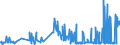 KN 42060000 /Exporte /Einheit = Preise (Euro/Tonne) /Partnerland: Italien /Meldeland: Eur27_2020 /42060000:Waren aus Därmen, Goldschlägerhäutchen, Blasen Oder Sehnen (Ausg. Steriles Catgut und Anderes Steriles Chirurgisches Nahtmaterial Sowie Musiksaiten)