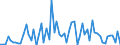 KN 42060000 /Exporte /Einheit = Preise (Euro/Tonne) /Partnerland: Ver.koenigreich(Ohne Nordirland) /Meldeland: Eur27_2020 /42060000:Waren aus Därmen, Goldschlägerhäutchen, Blasen Oder Sehnen (Ausg. Steriles Catgut und Anderes Steriles Chirurgisches Nahtmaterial Sowie Musiksaiten)