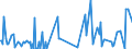 KN 42060000 /Exporte /Einheit = Preise (Euro/Tonne) /Partnerland: Finnland /Meldeland: Eur27_2020 /42060000:Waren aus Därmen, Goldschlägerhäutchen, Blasen Oder Sehnen (Ausg. Steriles Catgut und Anderes Steriles Chirurgisches Nahtmaterial Sowie Musiksaiten)