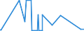 KN 42060000 /Exporte /Einheit = Preise (Euro/Tonne) /Partnerland: Malta /Meldeland: Eur27_2020 /42060000:Waren aus Därmen, Goldschlägerhäutchen, Blasen Oder Sehnen (Ausg. Steriles Catgut und Anderes Steriles Chirurgisches Nahtmaterial Sowie Musiksaiten)