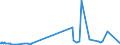 KN 42060000 /Exporte /Einheit = Preise (Euro/Tonne) /Partnerland: Suedafrika /Meldeland: Eur27_2020 /42060000:Waren aus Därmen, Goldschlägerhäutchen, Blasen Oder Sehnen (Ausg. Steriles Catgut und Anderes Steriles Chirurgisches Nahtmaterial Sowie Musiksaiten)