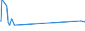 KN 42060000 /Exporte /Einheit = Preise (Euro/Tonne) /Partnerland: Kuba /Meldeland: Europäische Union /42060000:Waren aus Därmen, Goldschlägerhäutchen, Blasen Oder Sehnen (Ausg. Steriles Catgut und Anderes Steriles Chirurgisches Nahtmaterial Sowie Musiksaiten)