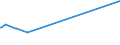 KN 42060000 /Exporte /Einheit = Preise (Euro/Tonne) /Partnerland: Kolumbien /Meldeland: Eur27_2020 /42060000:Waren aus Därmen, Goldschlägerhäutchen, Blasen Oder Sehnen (Ausg. Steriles Catgut und Anderes Steriles Chirurgisches Nahtmaterial Sowie Musiksaiten)