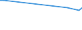 KN 42060000 /Exporte /Einheit = Preise (Euro/Tonne) /Partnerland: Surinam /Meldeland: Europäische Union /42060000:Waren aus Därmen, Goldschlägerhäutchen, Blasen Oder Sehnen (Ausg. Steriles Catgut und Anderes Steriles Chirurgisches Nahtmaterial Sowie Musiksaiten)