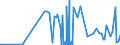 KN 42060000 /Exporte /Einheit = Preise (Euro/Tonne) /Partnerland: Zypern /Meldeland: Eur27_2020 /42060000:Waren aus Därmen, Goldschlägerhäutchen, Blasen Oder Sehnen (Ausg. Steriles Catgut und Anderes Steriles Chirurgisches Nahtmaterial Sowie Musiksaiten)