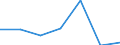 KN 42061000 /Exporte /Einheit = Preise (Euro/Tonne) /Partnerland: Schweiz /Meldeland: Europäische Union /42061000:Darmsaiten (Ausg. Steriles Catgut und Anderes Steriles Chirurgisches Nahtmaterial Sowie Musiksaiten)